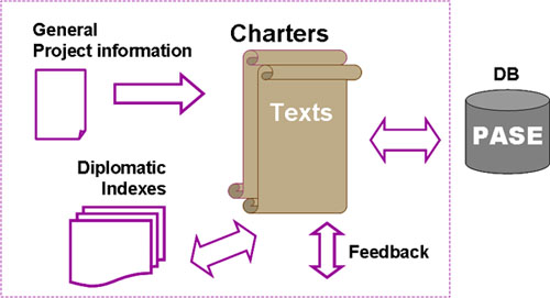 Graph that summaries the structure of the ASChart web resource.